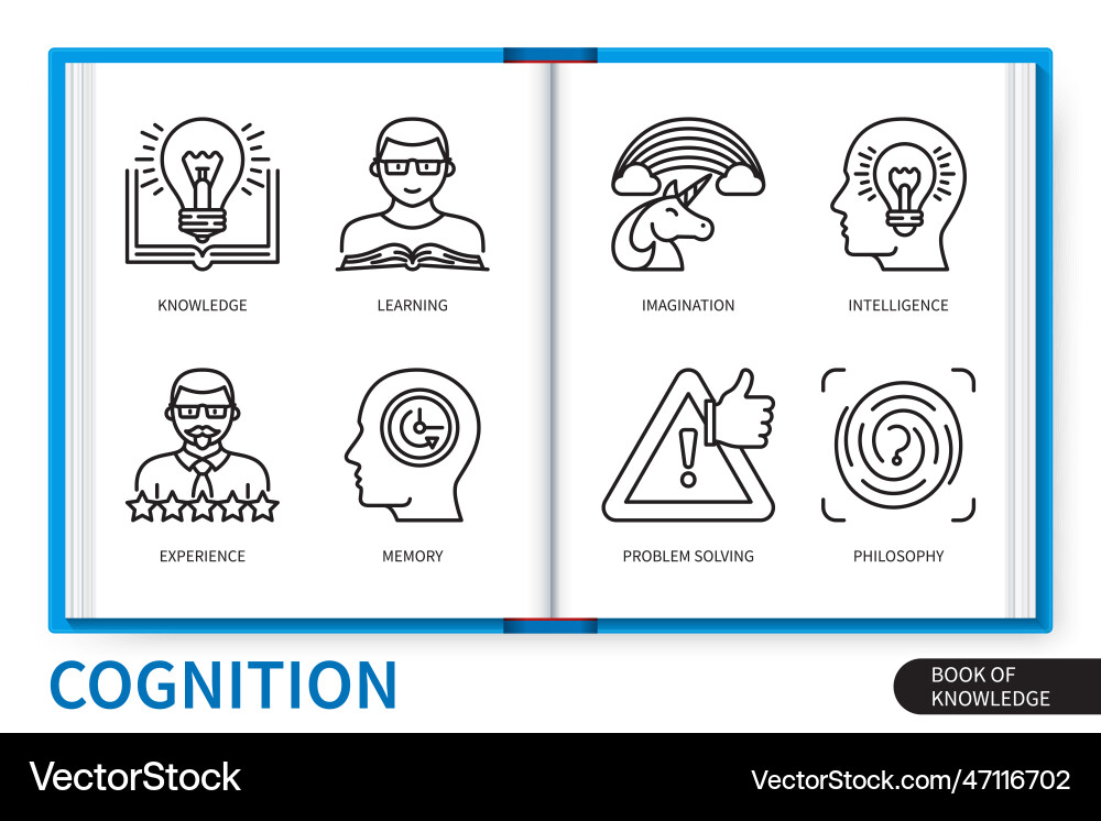 Cognition infographics linear icons collection Cognition infographics linear icons collection vector image