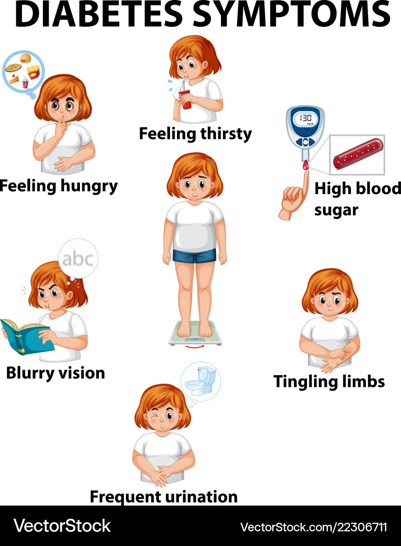 Mädchen mit Diabetes Symptome Diagramm Mädchen mit Diabetes Symptome Diagramm vektorbild