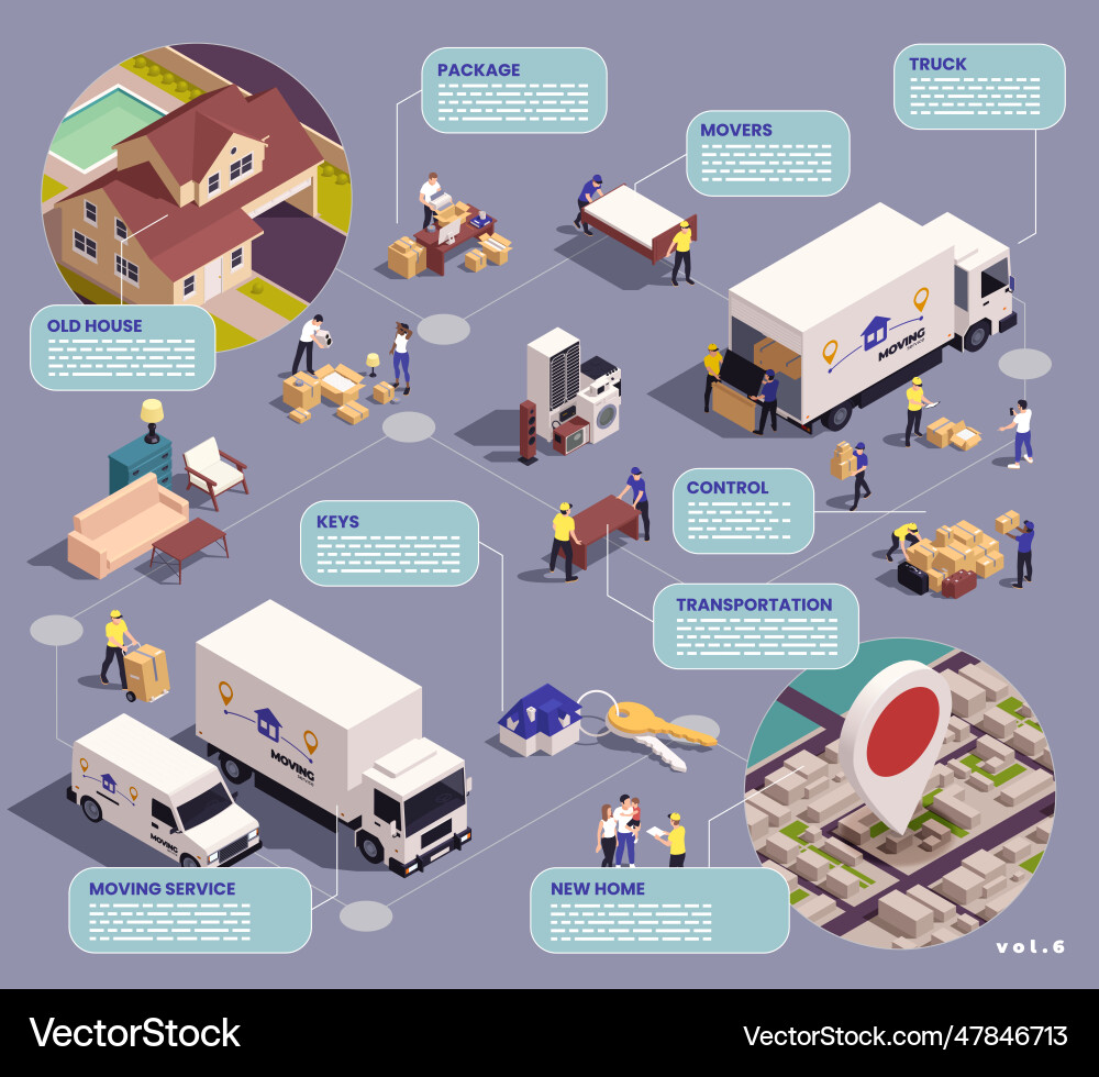 Relocation service flowchart Relocation service flowchart vector image