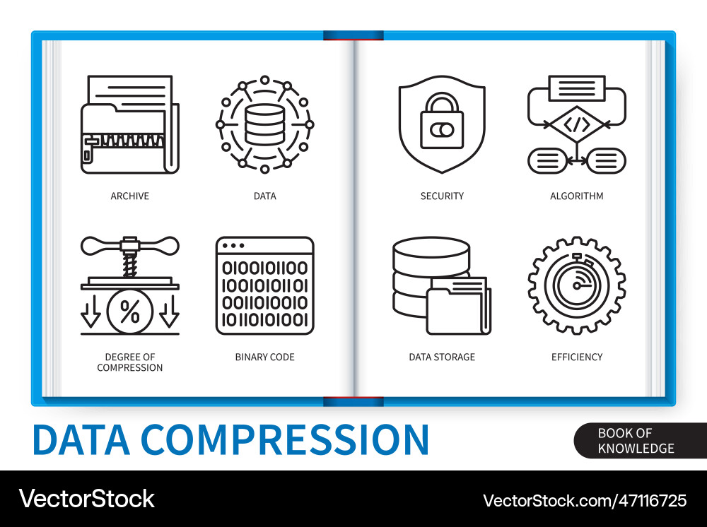 Data compression infographics linear icons Vector Image