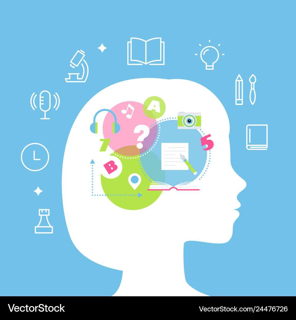 Learning & Cognitive Styles vector image