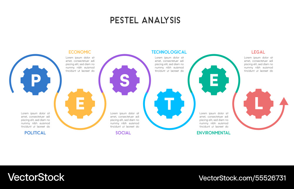Pestel analysis interlinked gear process with Vector Image