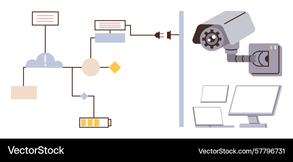 Security system workflow with surveillance camera Security system workflow with surveillance camera vector image