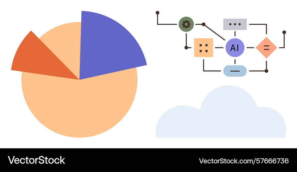 Pie chart with ai workflow diagram and cloud Pie chart with ai workflow diagram and cloud vector image