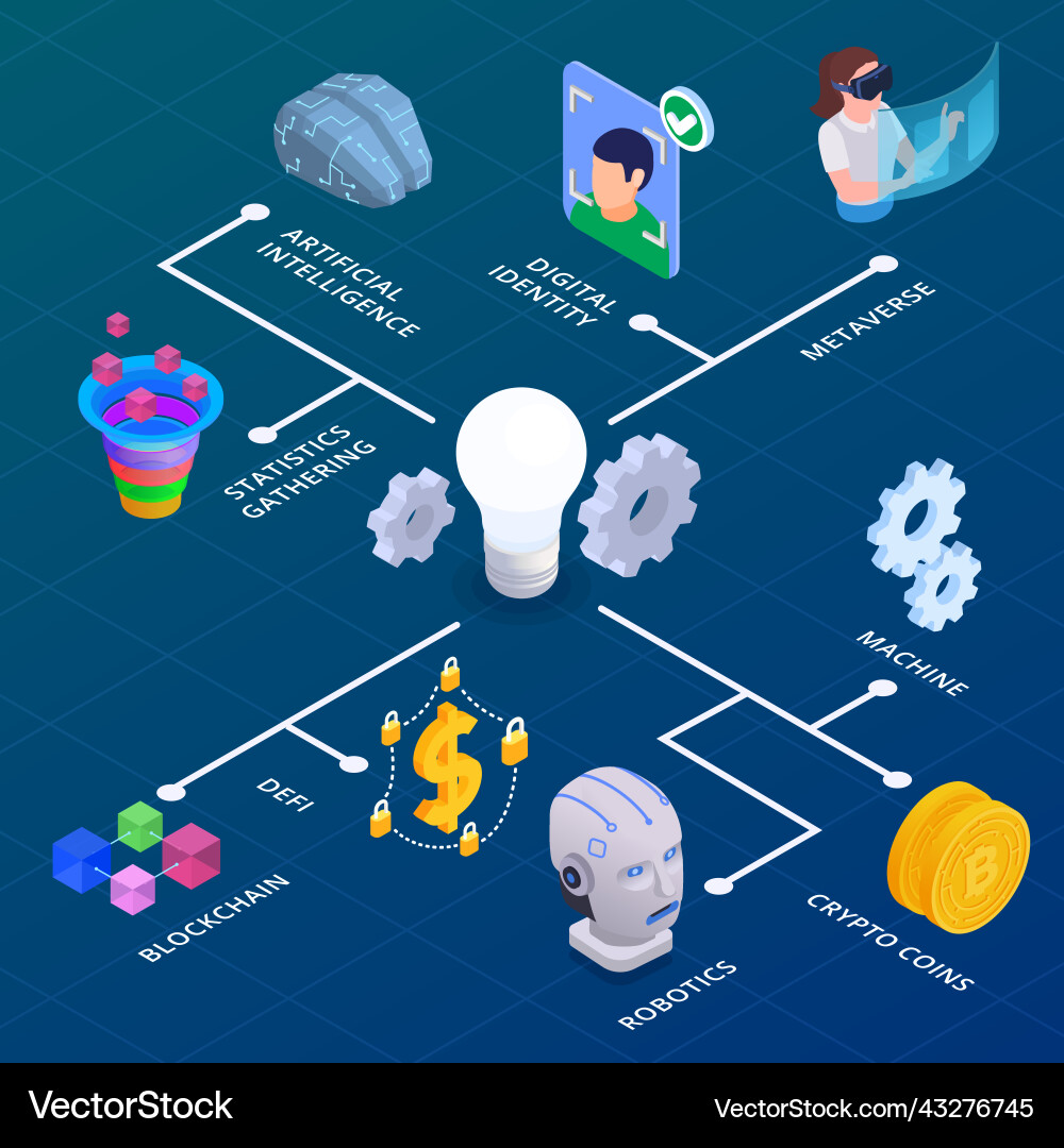 Web 30 technology isometric flowchart Web 30 technology isometric flowchart vector image