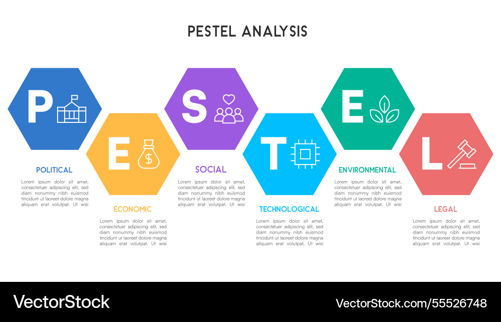 Pestel analysis linked hexagon shapes in a chain Pestel analysis linked hexagon shapes in a chain vector image