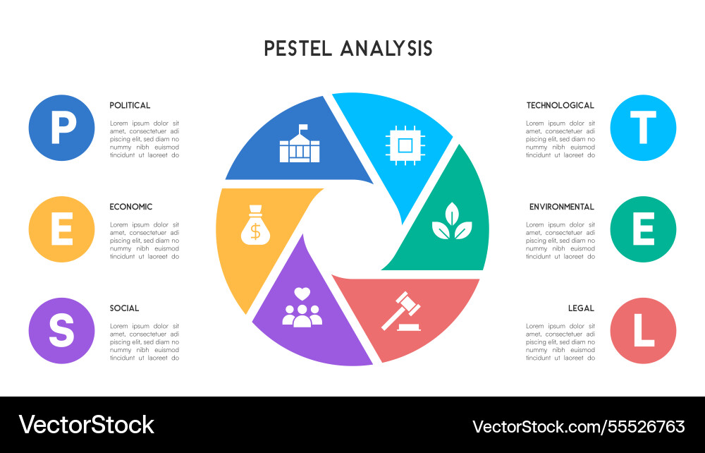 Pestel-Analyse Infografik mit Pie-Chart Pestel-Analyse Infografik mit Pie-Chart Vektorbild