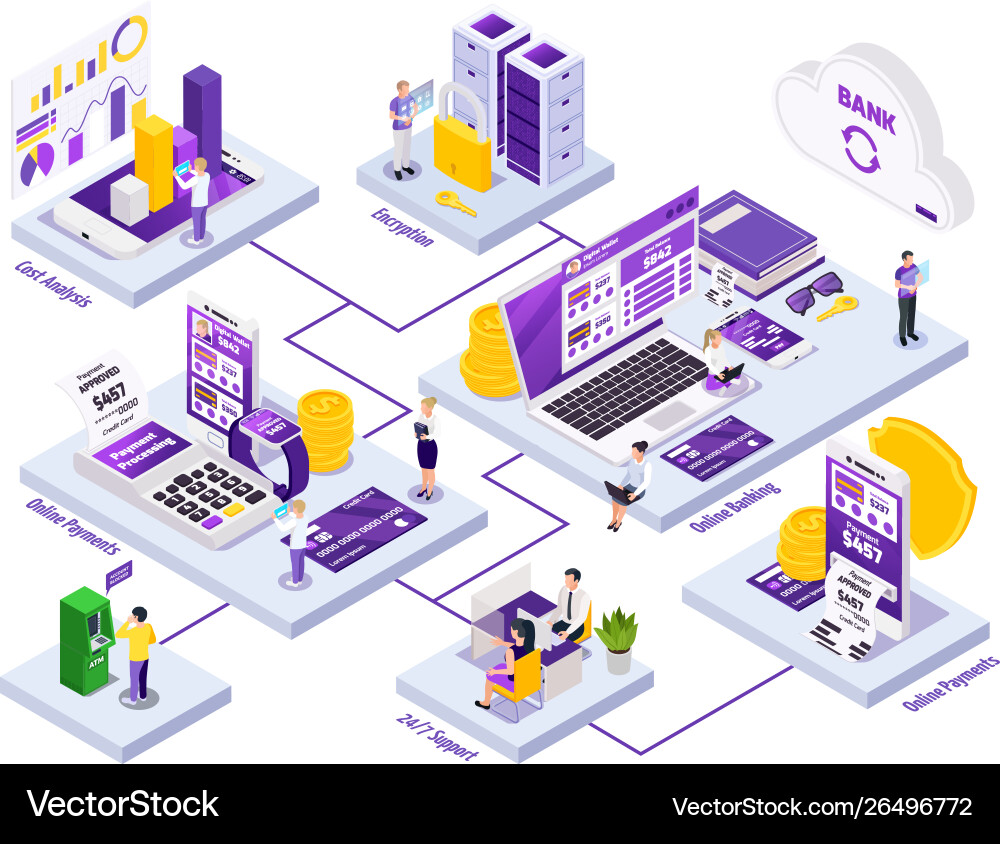 Online payments isometric flowchart Royalty Free Vector