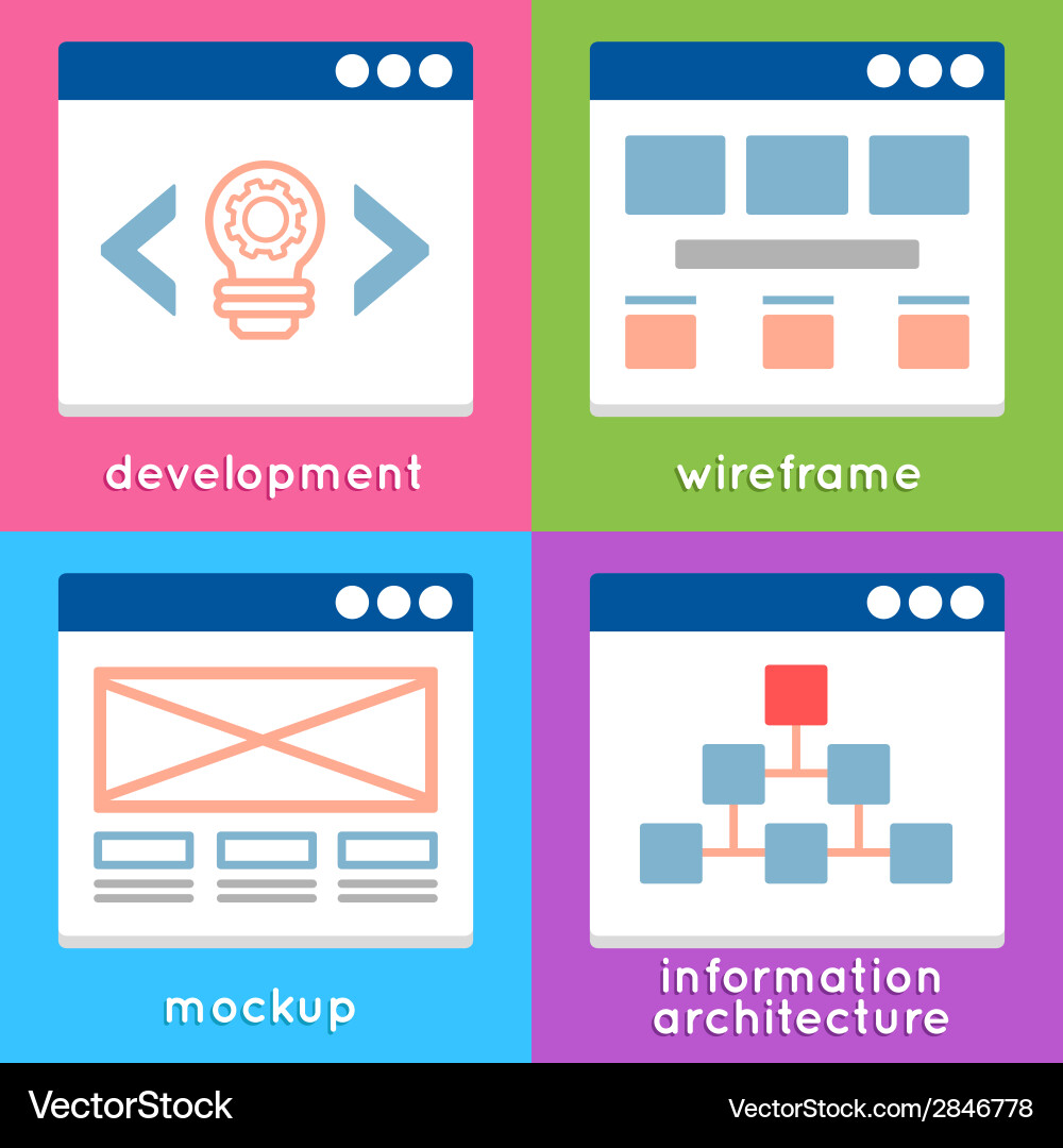 Process of programming mobile website vector image