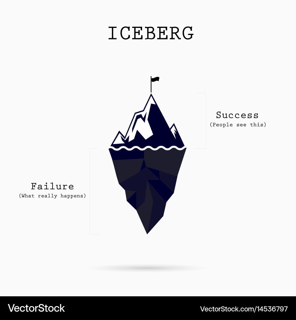 Risk Analysis Iceberg Diagram Royalty Free Vector Image