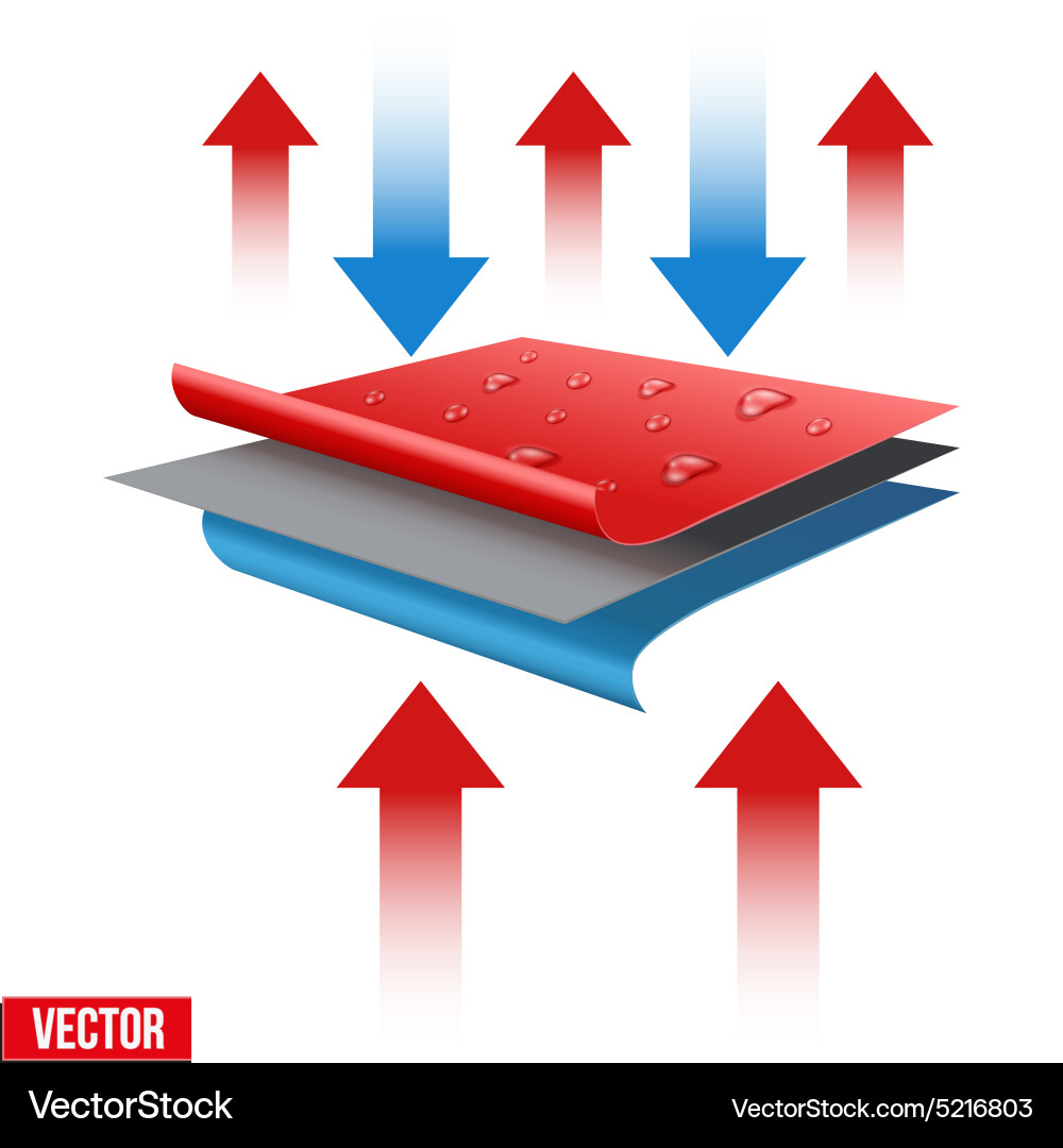 Three-Layer Waterproof Fabric Structure vector image