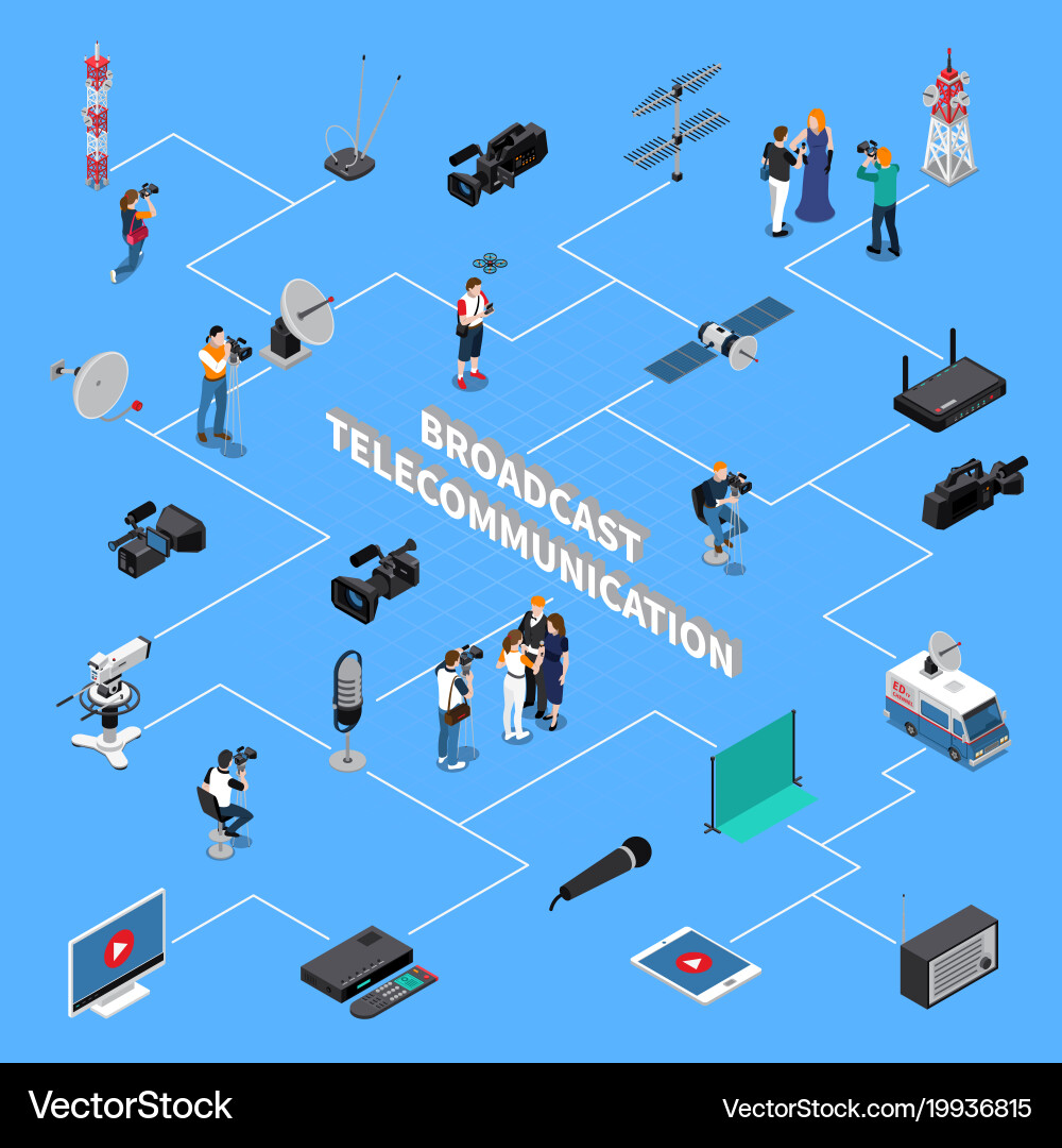 Telecommunication Signal Flowchart Vector Image