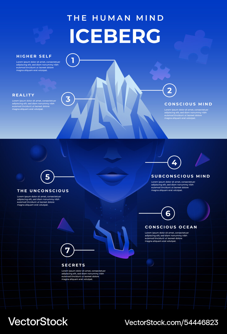 Human mind iceberg Human mind iceberg vector image