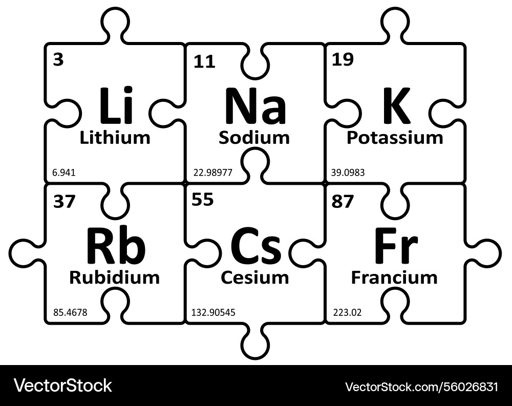Periodische Tabelle der Alkalimetalle Periodische Tabelle der Alkalimetalle vektorbild