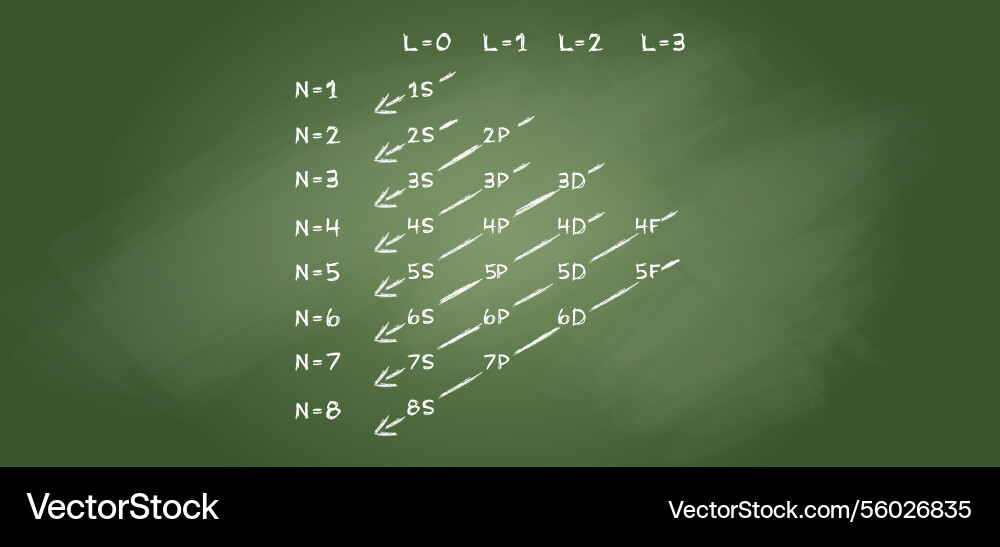 Electron Configuration - Aufbau Principle Vector Image