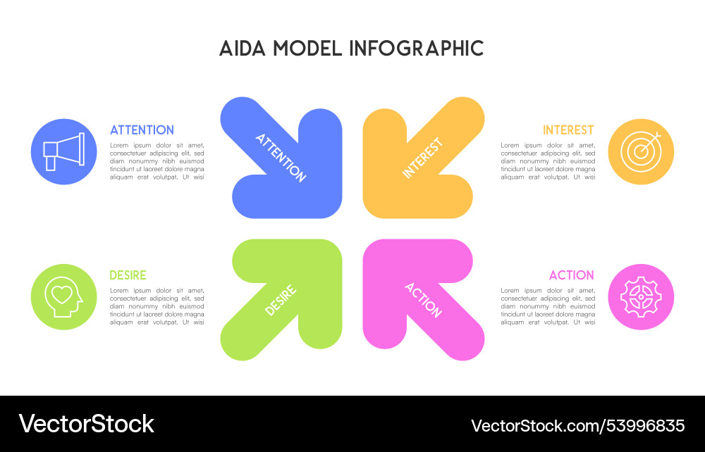Modern aida model infographic with four arrows Modern aida model infographic with four arrows vector image