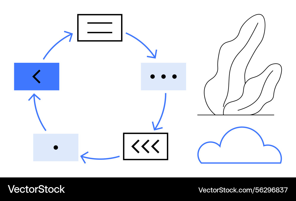 Circular workflow diagram with arrows and nature Circular workflow diagram with arrows and nature vector image