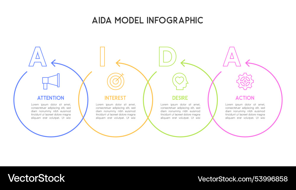 Intersecting circular aida model infographic Intersecting circular aida model infographic vector image