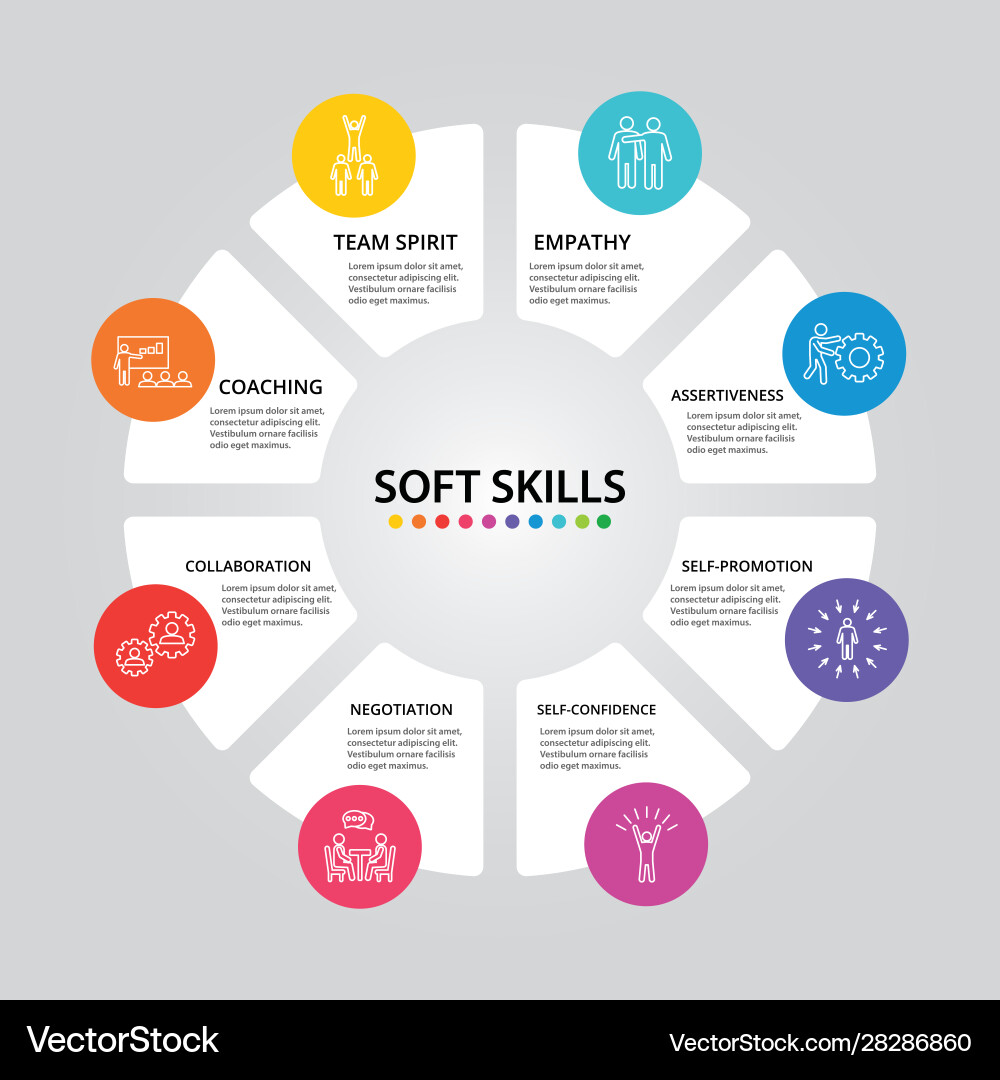 Soft Skills Infografiken Design Timeline Konzept Soft Skills Infografiken Design Timeline Konzept vektorbild