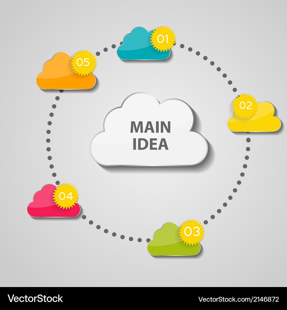 Cloud computing concept Vector Image