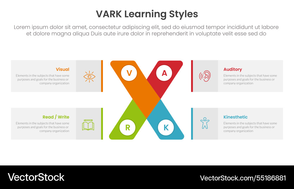Vark Lernstile infographic 4 Punkt Stufe Vark Lernstile infographic 4 Punkt Stufe vektorbild