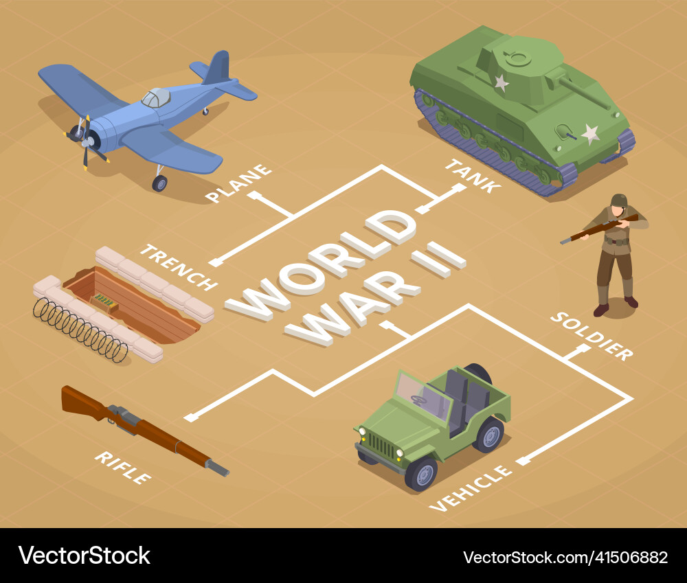 WWII Military Vehicles Isometric Vector Image