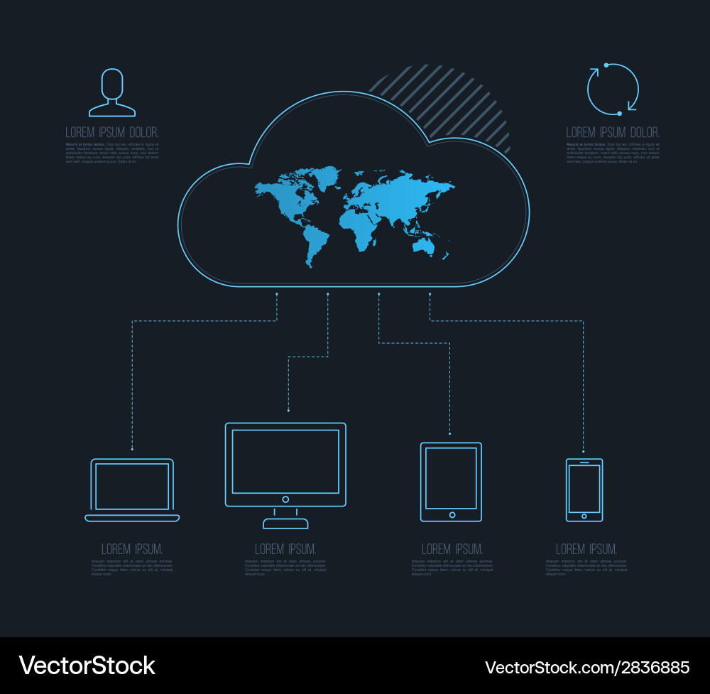 Cloud computing concept template Vector Image