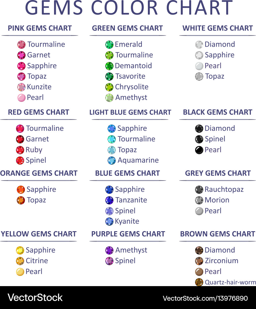 Gems Color Gradient Chart vector image