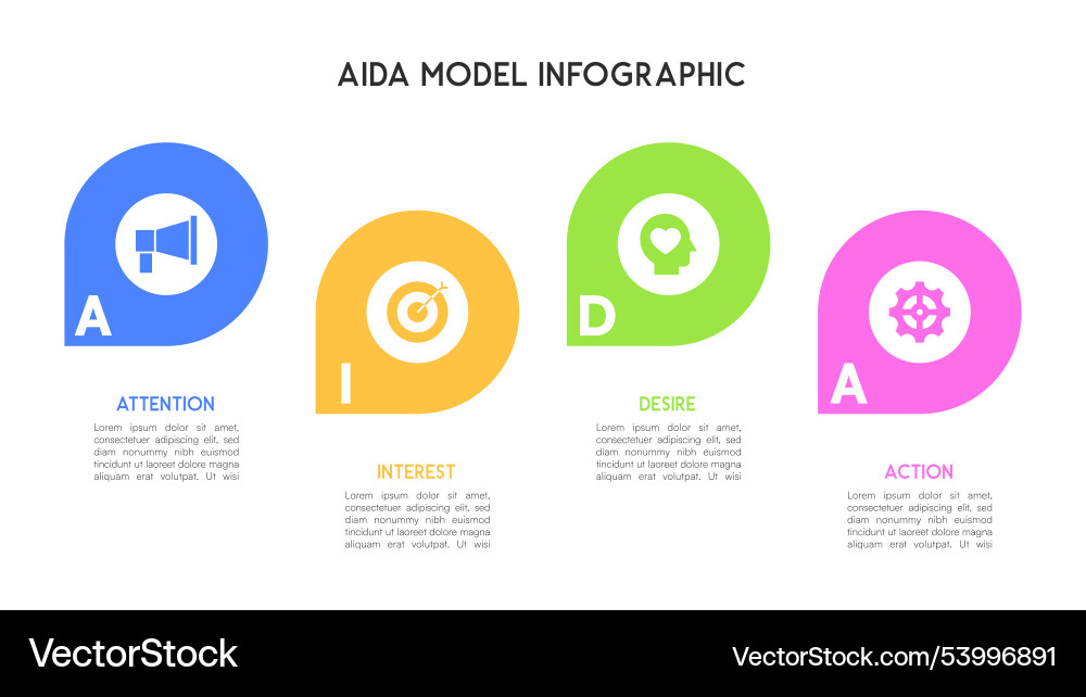 Aida model infographic with icon-based segments Aida model infographic with icon-based segments vector image