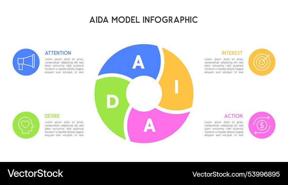 Segmented circular aida model infographic Segmented circular aida model infographic vector image