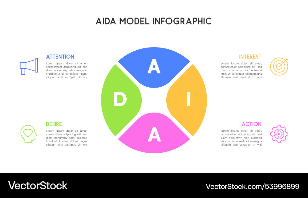 Segmented circular aida model infographic Segmented circular aida model infographic vector image