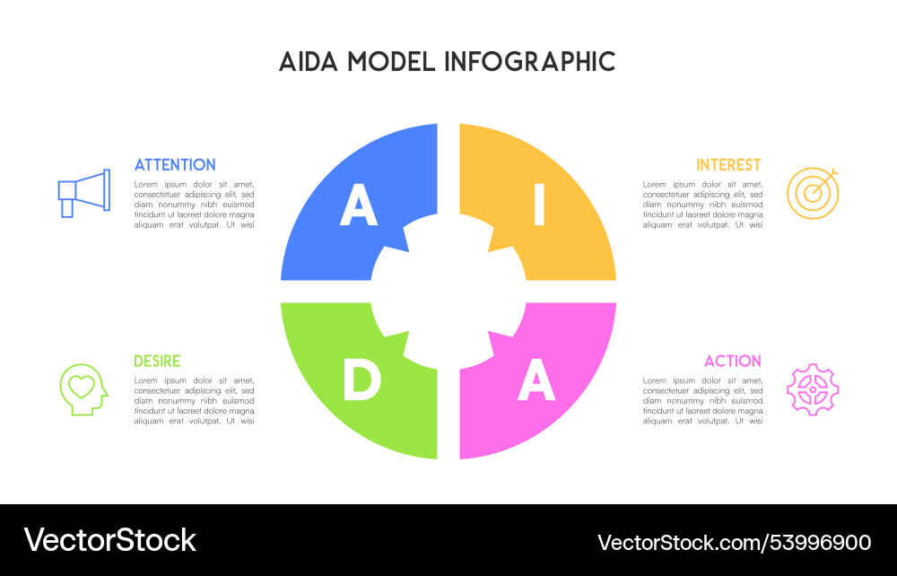 Segmented circular aida model infographic Segmented circular aida model infographic vector image