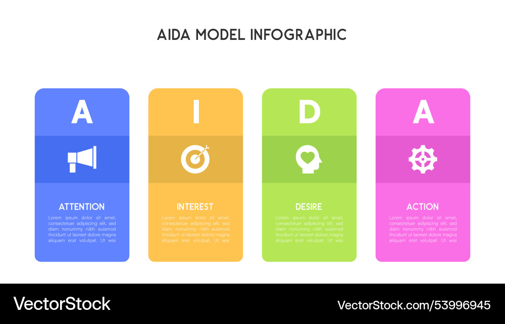 Comprehensive aida model infographic step-by-step Comprehensive aida model infographic step-by-step vector image