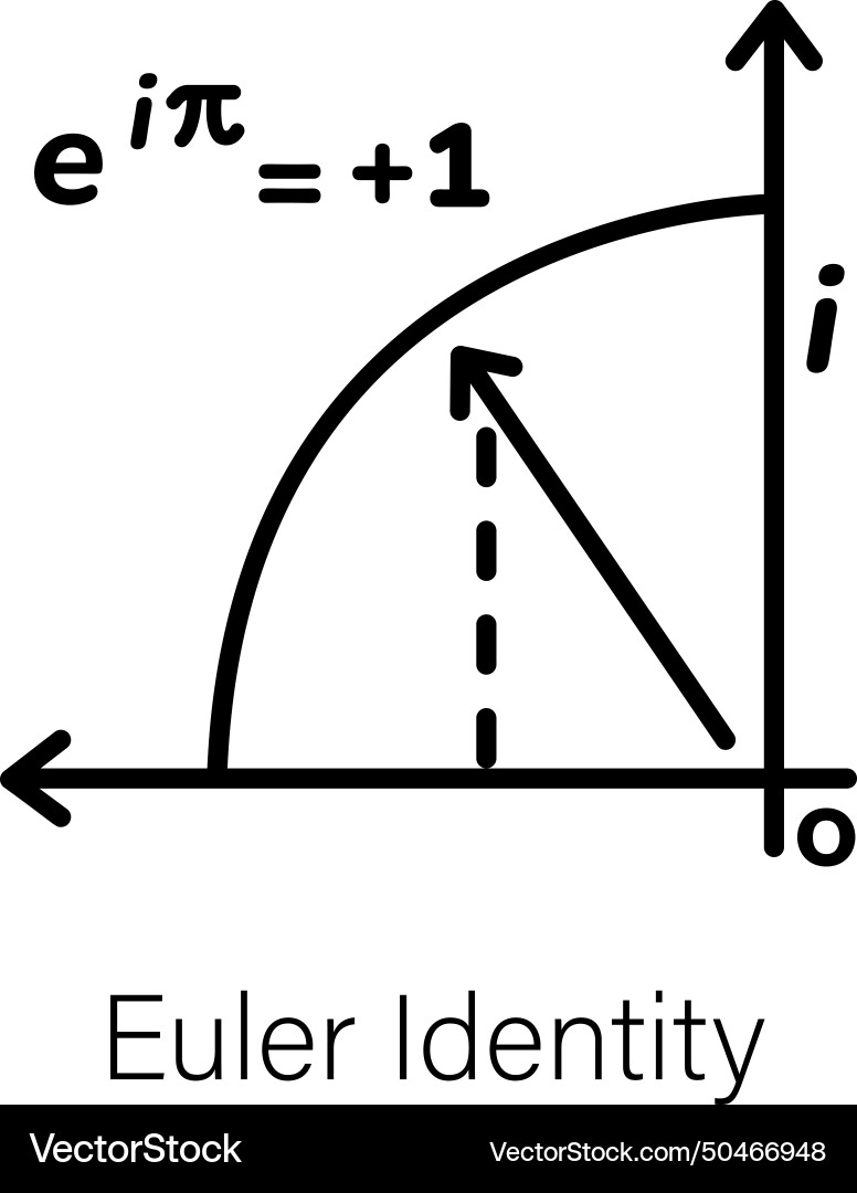 Euler identity vector image