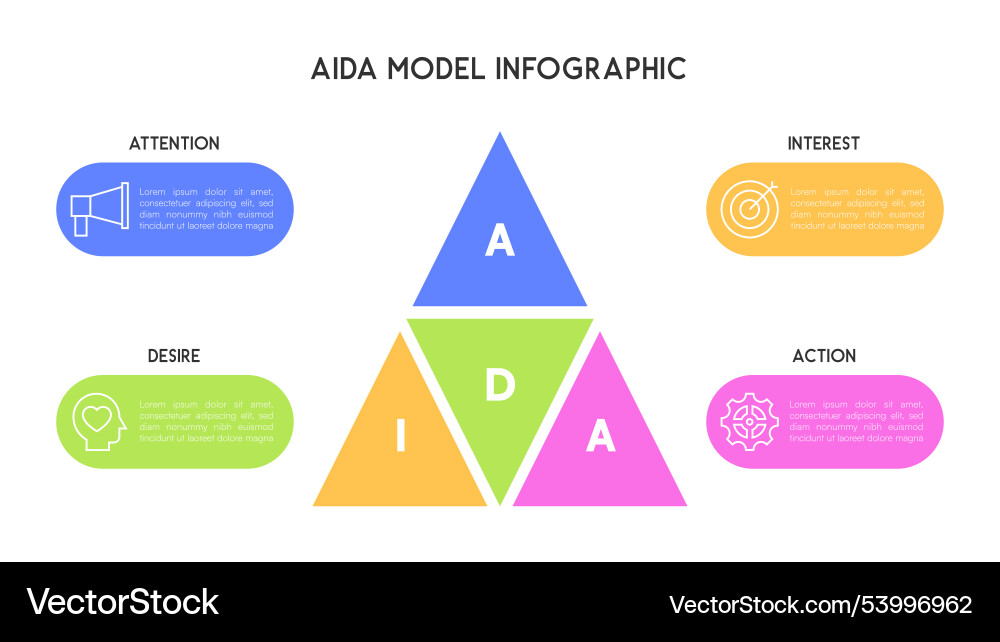 Aida model infographic with triangular structure Aida model infographic with triangular structure vector image
