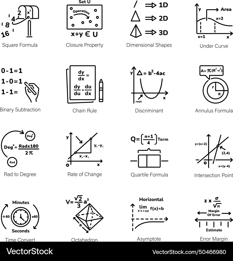 Linear style icons depicting calculus functions vector image