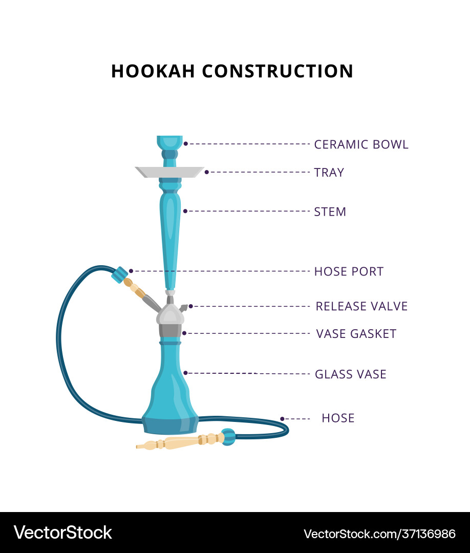 Hookah construction with names parts flat Vector Image