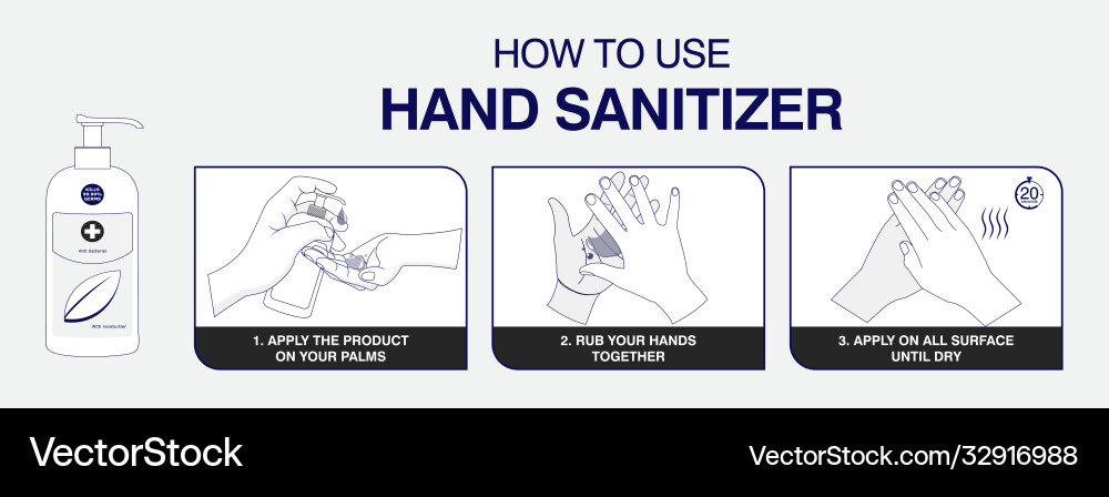 Hand Sanitizer Usage Guide vector image