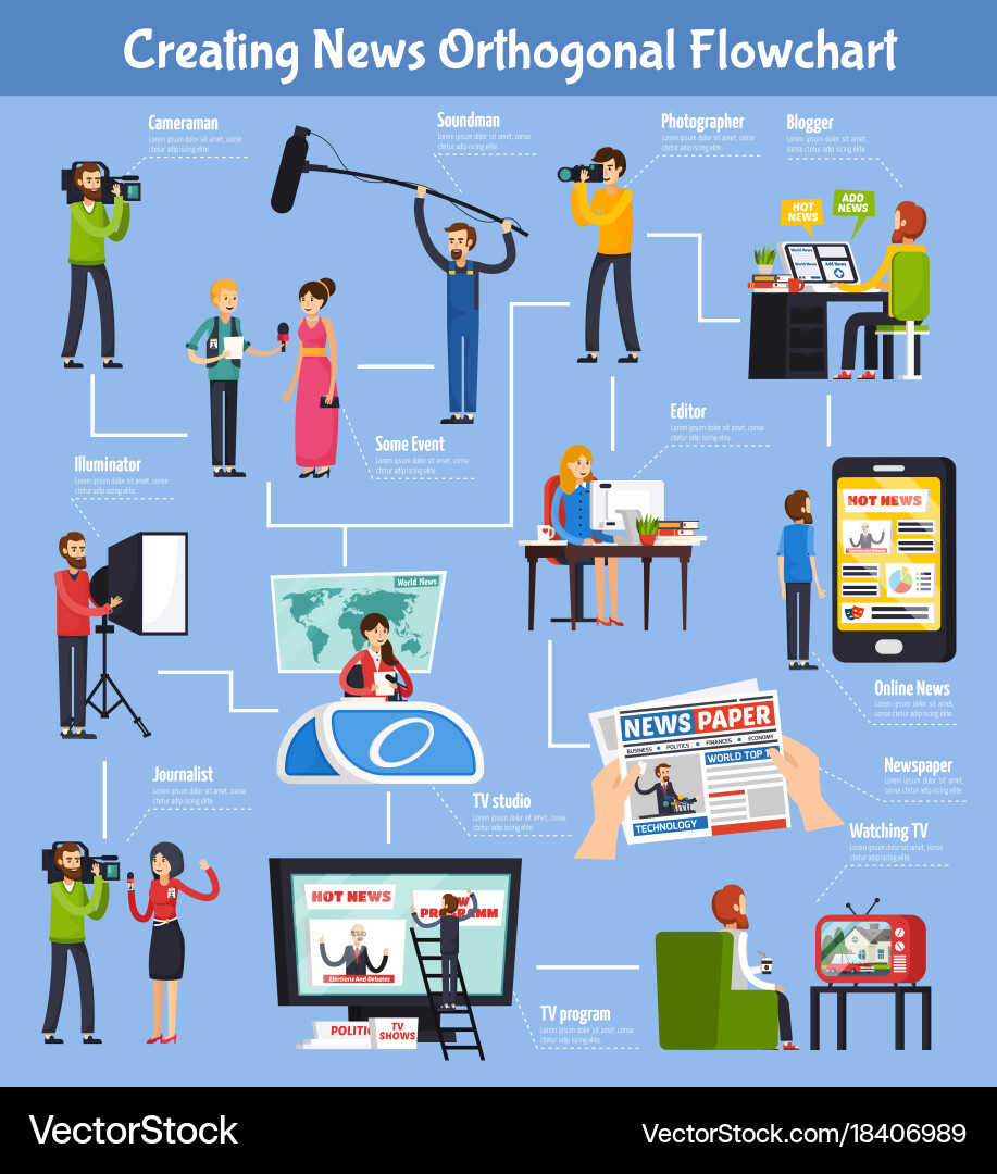 Creating news orthogonal flowchart vector image