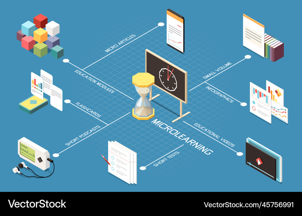 Microlearning isometric flowchart Microlearning isometric flowchart Vector Image