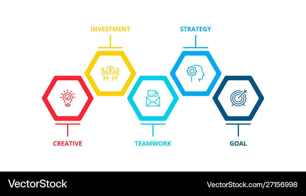 Process Data Flow Chart vector image