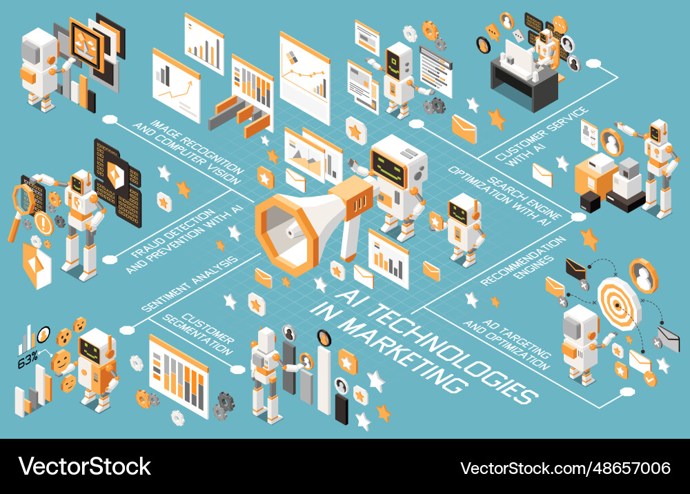 Marketing ai technologies isometric flowchart Marketing ai technologies isometric flowchart vector image