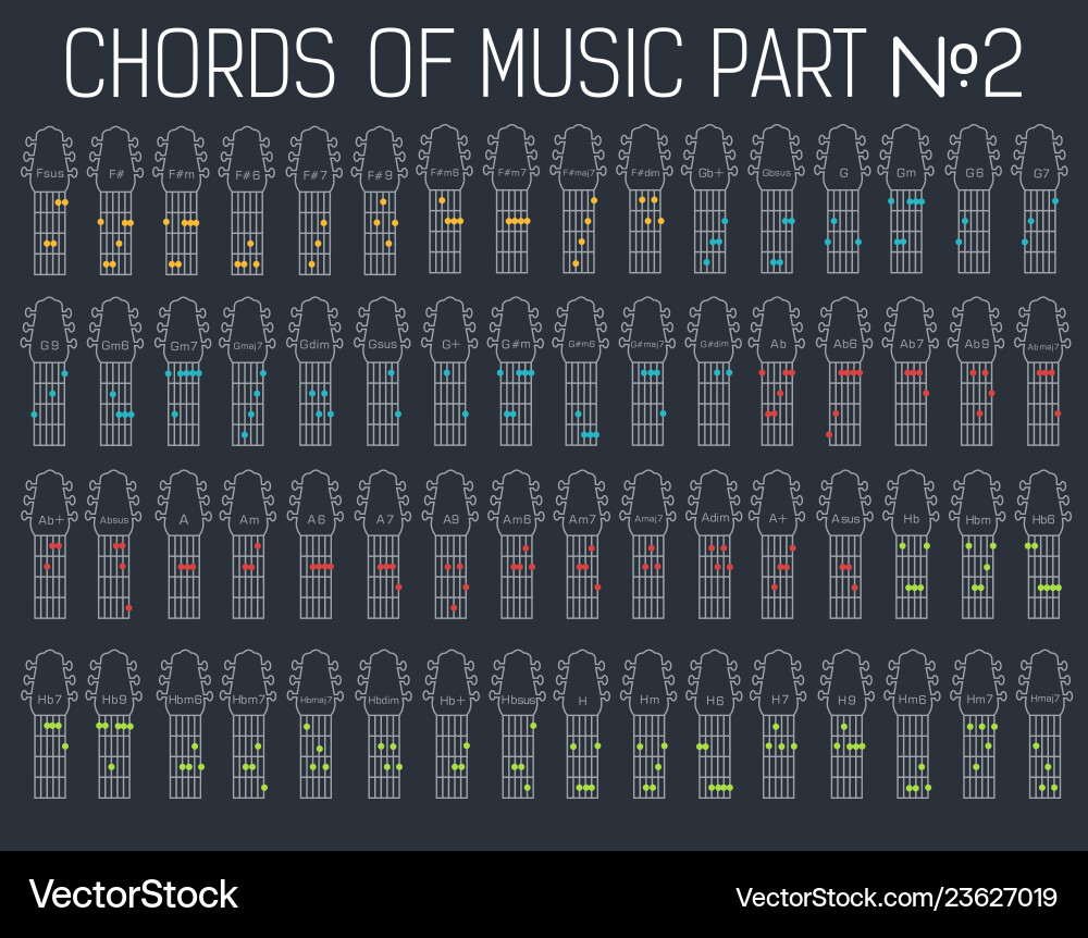 Classical basic guitar chords graphic of music set vector image