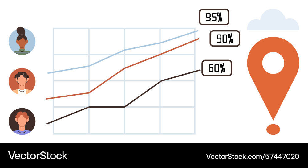Team analytics with growth chart and location data vector image
