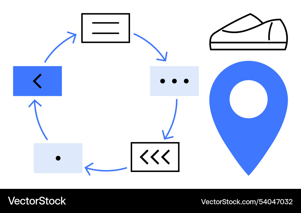 Circular process flow with navigation pin and shoe Circular process flow with navigation pin and shoe Vector Image