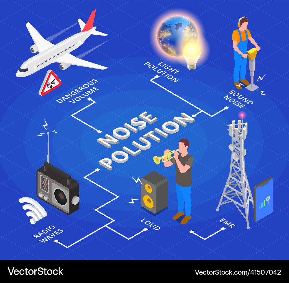 Noise pollution isometric flowchart Noise pollution isometric flowchart vector image