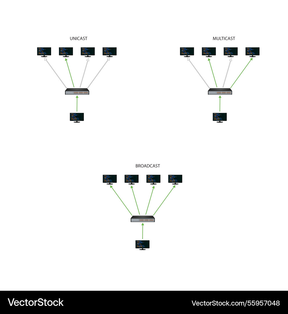 Unicast multicast and broadcast addressing vector image