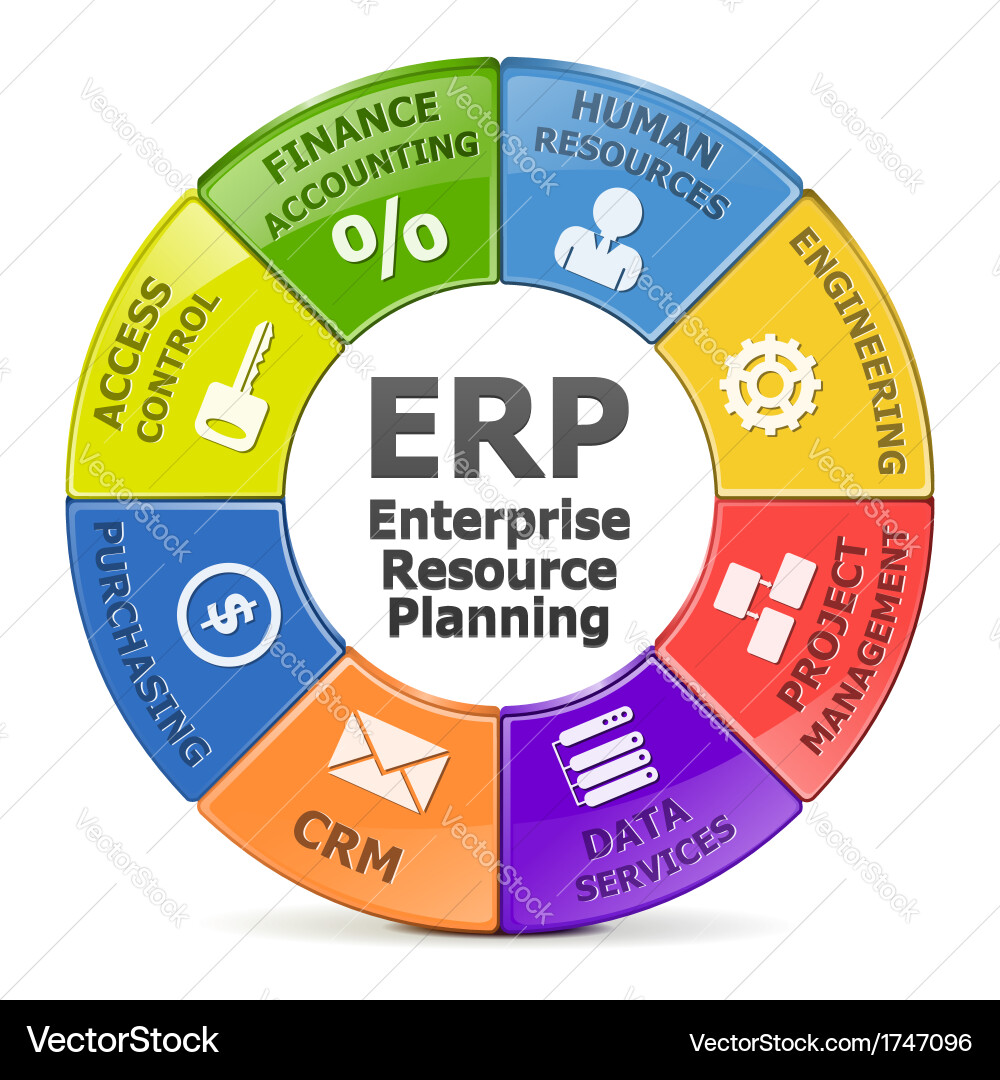 ERP Software Management Concepts Vector Image