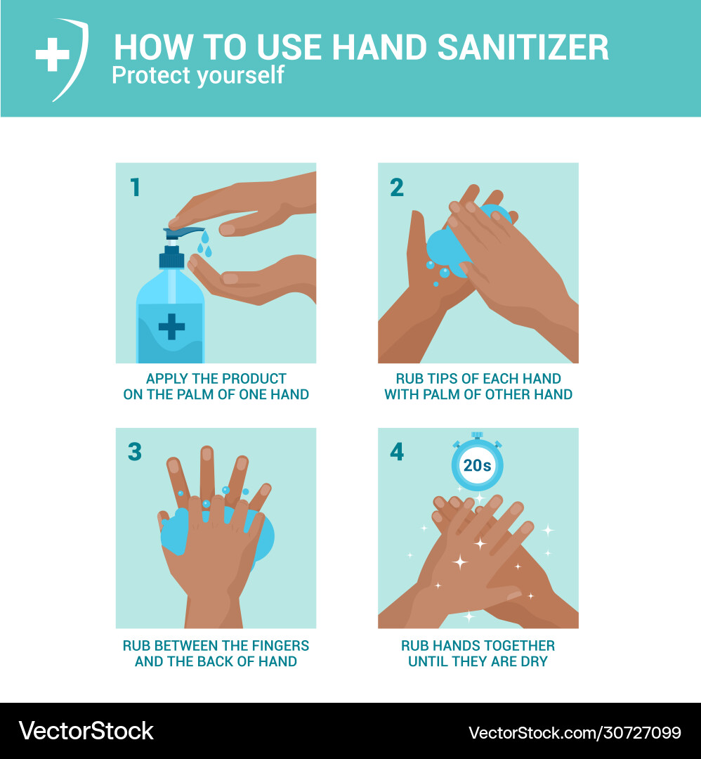 Hand Sanitizer Usage Guide Vector Image