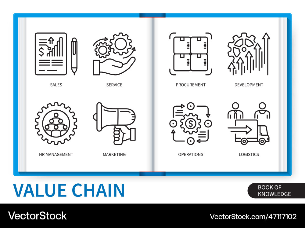 Value chain line icons set Value chain line icons set vector image